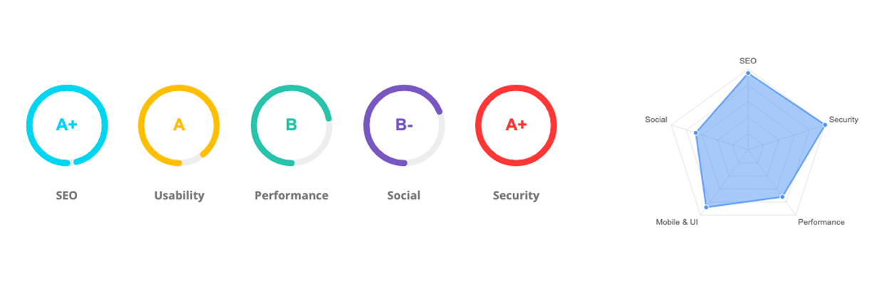 Audit-SEO