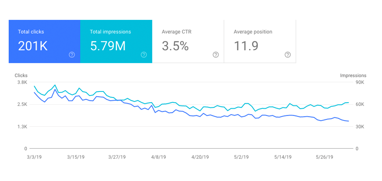 Google-Search-Console